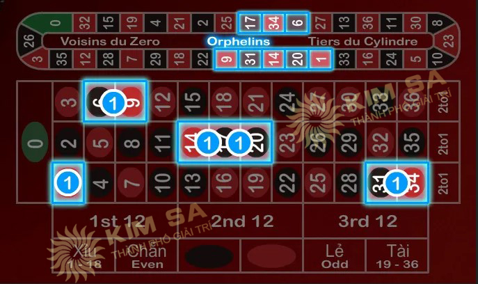 Cách Đánh Roulette Online Tại KIMSA Casino